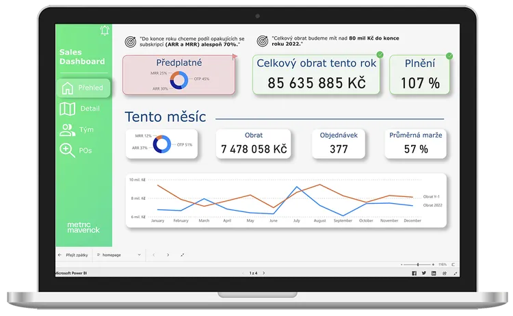 Power BI Showcase